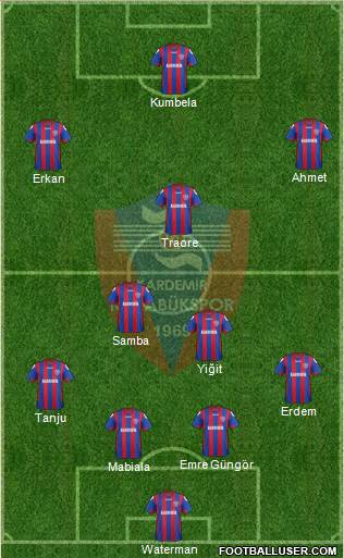 Kardemir Demir-Çelik Karabükspor Formation 2014