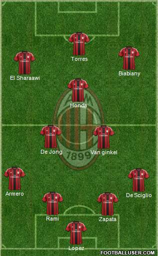 A.C. Milan Formation 2014