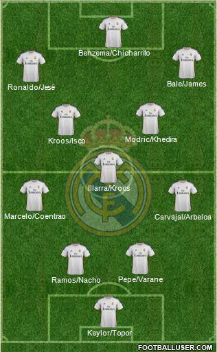 Real Madrid C.F. Formation 2014