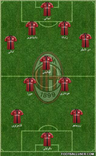 A.C. Milan Formation 2014
