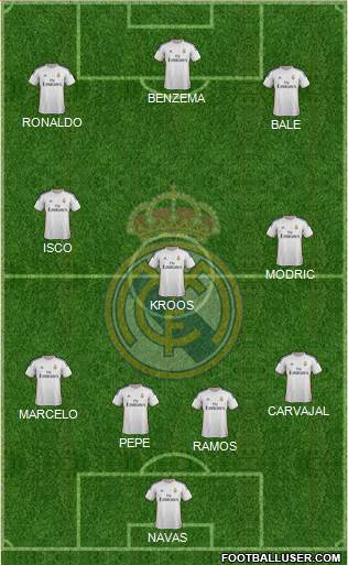 Real Madrid C.F. Formation 2014