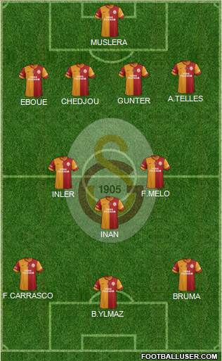 Galatasaray SK Formation 2014