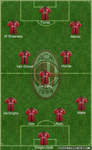 A.C. Milan Formation 2014