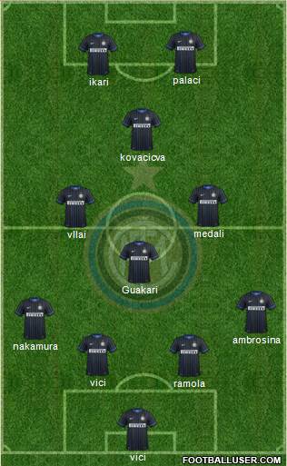 F.C. Internazionale Formation 2014