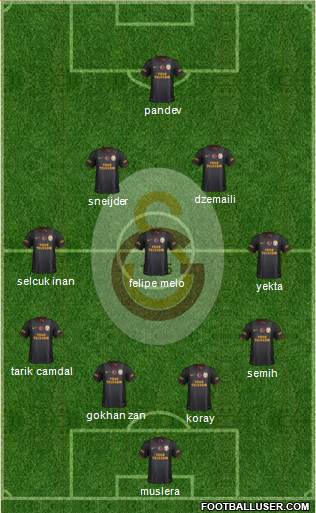 Galatasaray SK Formation 2014