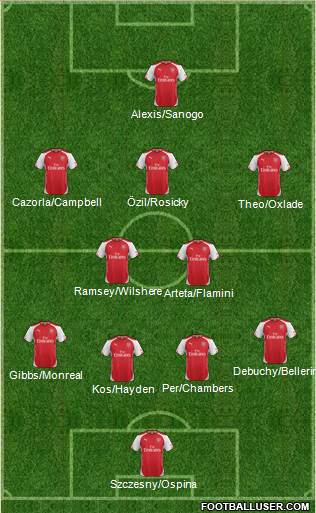 Arsenal Formation 2014