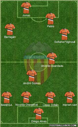 Valencia C.F., S.A.D. Formation 2014