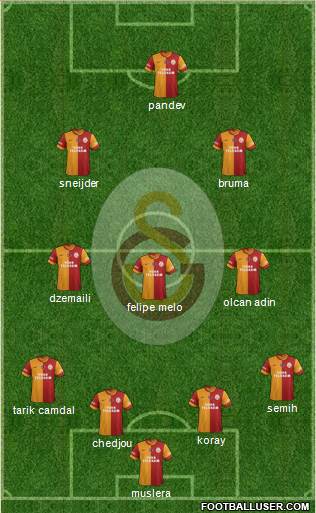 Galatasaray SK Formation 2014