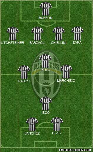 Juventus Formation 2014