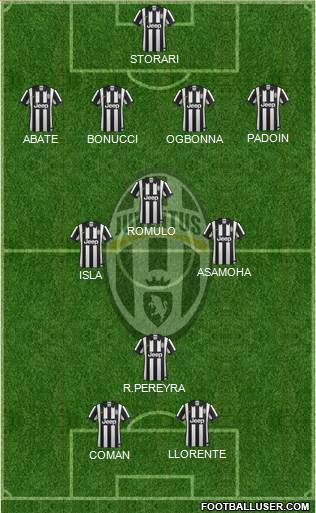 Juventus Formation 2014
