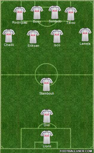 Tottenham Hotspur Formation 2014