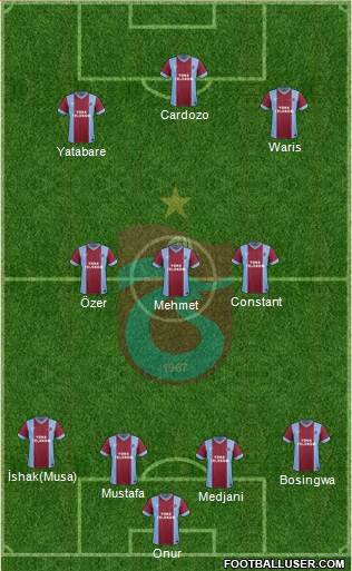 Trabzonspor Formation 2014
