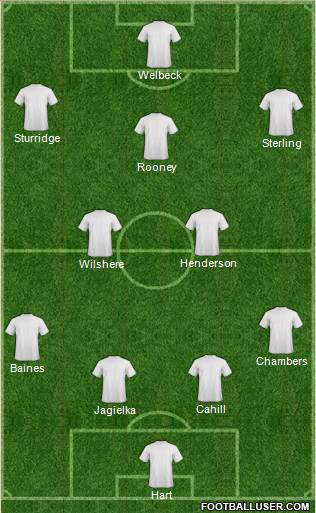 Aldershot Town Formation 2014