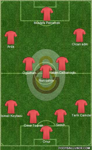 Galatasaray SK Formation 2014