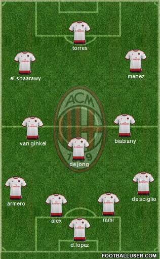 A.C. Milan Formation 2014
