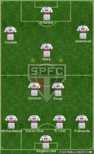 São Paulo FC Formation 2014