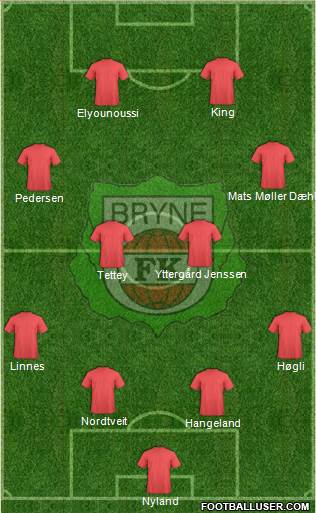 Bryne FK Formation 2014