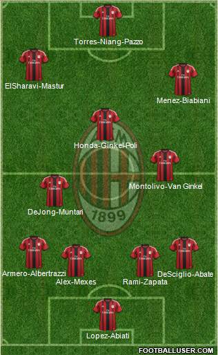 A.C. Milan Formation 2014