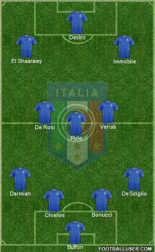 Italy Formation 2014
