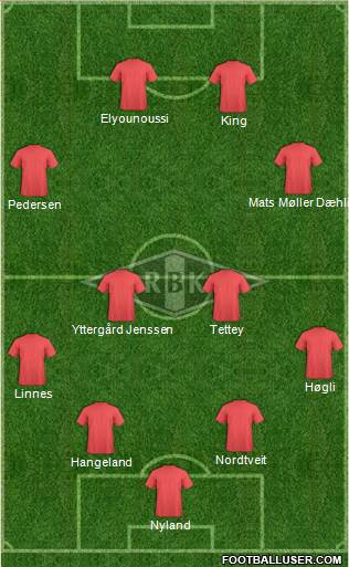 Rosenborg BK Formation 2014