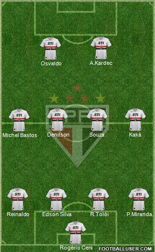 São Paulo FC Formation 2014