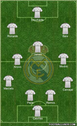 Real Madrid C.F. Formation 2014