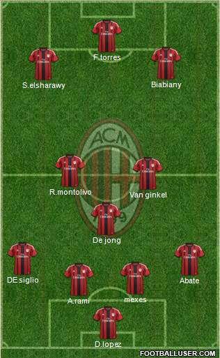 A.C. Milan Formation 2014