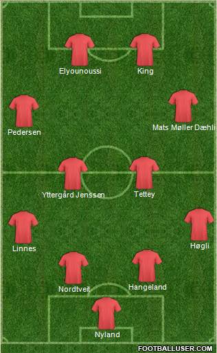 AFC Bournemouth Formation 2014