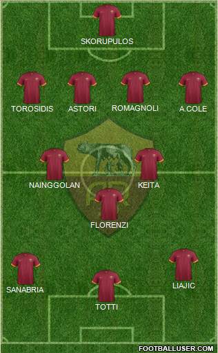 AS Roma Formation 2014