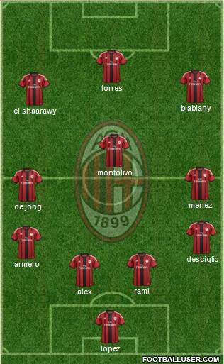 A.C. Milan Formation 2014