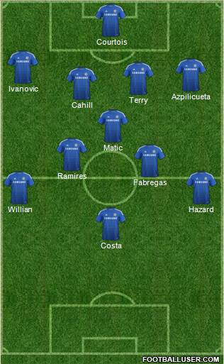 Chelsea Formation 2014