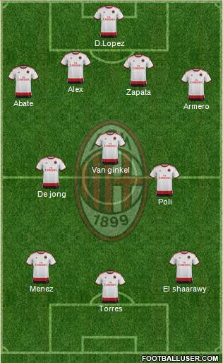 A.C. Milan Formation 2014