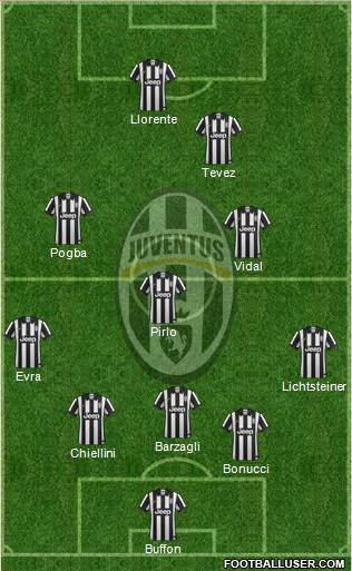 Juventus Formation 2014