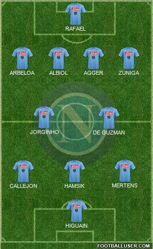Napoli Formation 2014