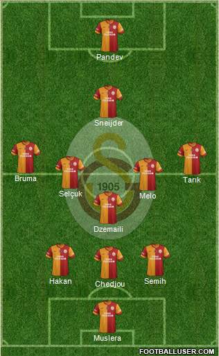 Galatasaray SK Formation 2014