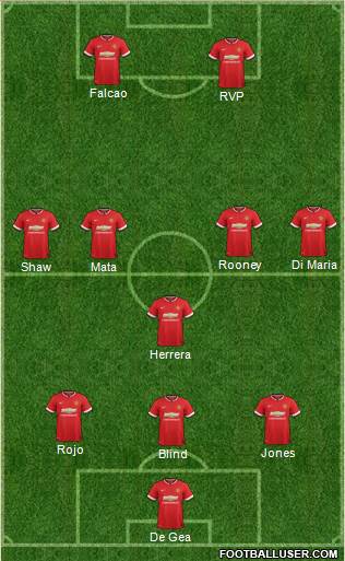 Manchester United Formation 2014
