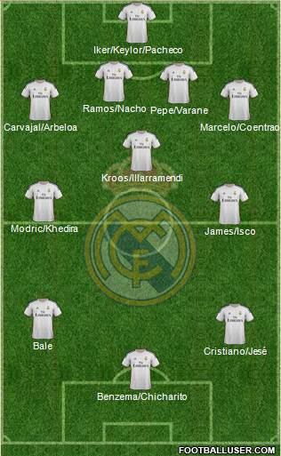 Real Madrid C.F. Formation 2014