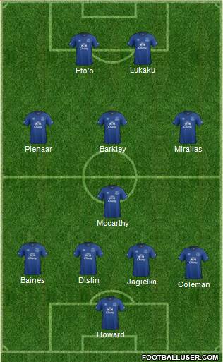 Everton Formation 2014