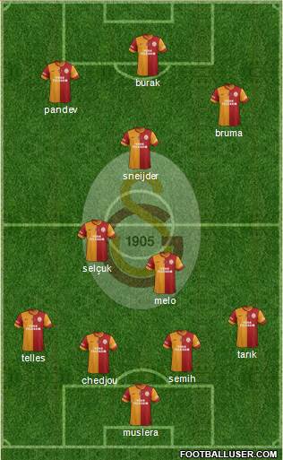 Galatasaray SK Formation 2014