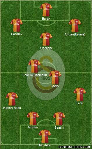 Galatasaray SK Formation 2014