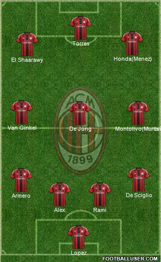 A.C. Milan Formation 2014