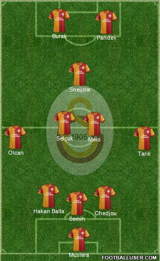Galatasaray SK Formation 2014