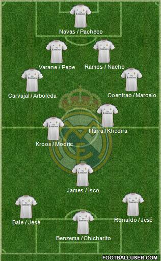 Real Madrid C.F. Formation 2014