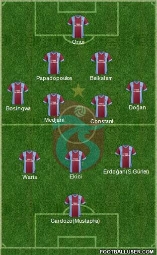 Trabzonspor Formation 2014