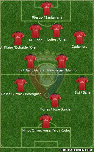 C. At. Osasuna Formation 2014