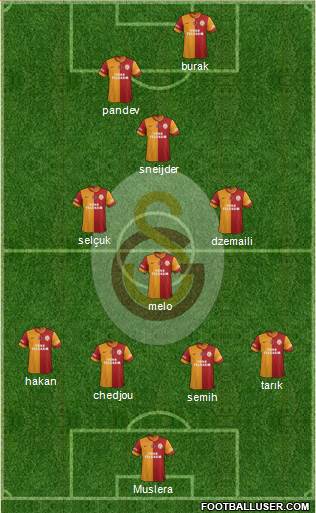 Galatasaray SK Formation 2014