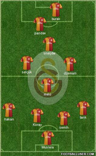 Galatasaray SK Formation 2014