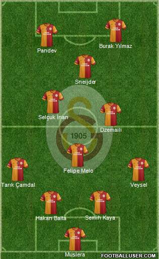 Galatasaray SK Formation 2014