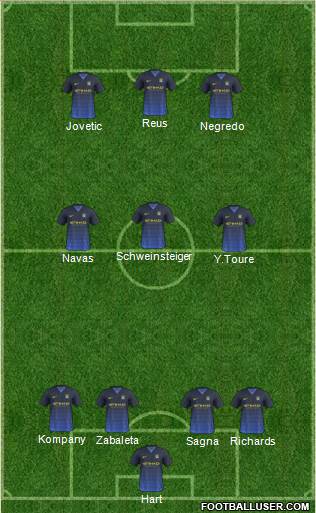 Manchester City Formation 2014