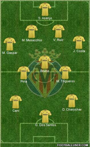 Villarreal C.F., S.A.D. Formation 2014